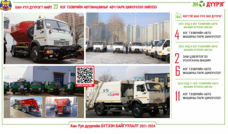 Хоггүй Хан-Уул Эко дүүрэг зорилтын хүрээнд нийт 23 ширхэг хог тээврийн автомашинг хог тээврийн байгууллагууддаа хүлээлгэн өгч парк шинэчлэл хийлээ